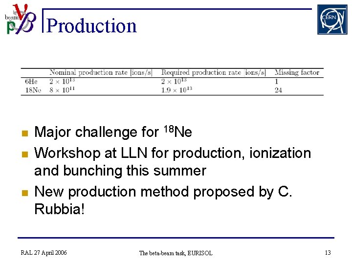 Production n Major challenge for 18 Ne Workshop at LLN for production, ionization and