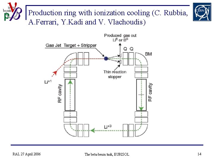 Production ring with ionization cooling (C. Rubbia, A. Ferrari, Y. Kadi and V. Vlachoudis)