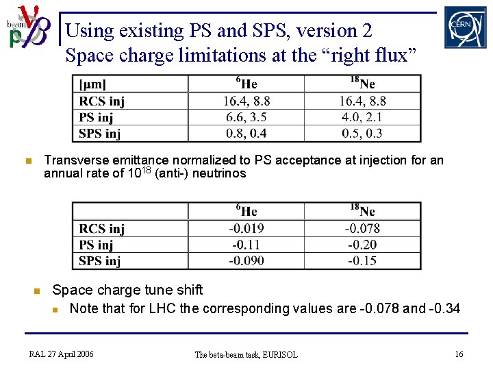 Using existing PS and SPS, version 2 Space charge limitations at the “right flux”