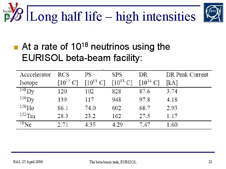 Long half life – high intensities n At a rate of 1018 neutrinos using