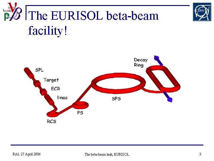 The EURISOL beta-beam facility! RAL 27 April 2006 The beta-beam task, EURISOL 3 