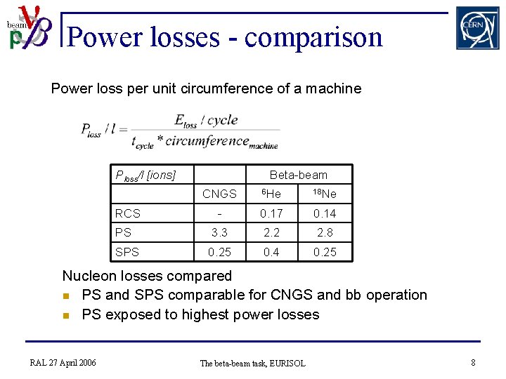 Power losses - comparison Power loss per unit circumference of a machine Ploss/l [ions]