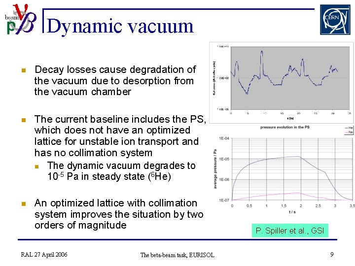 Dynamic vacuum n Decay losses cause degradation of the vacuum due to desorption from