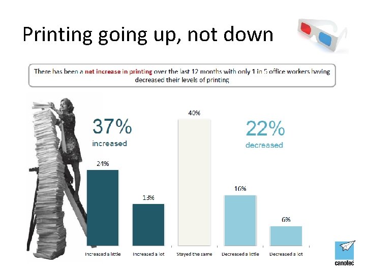 Printing going up, not down 