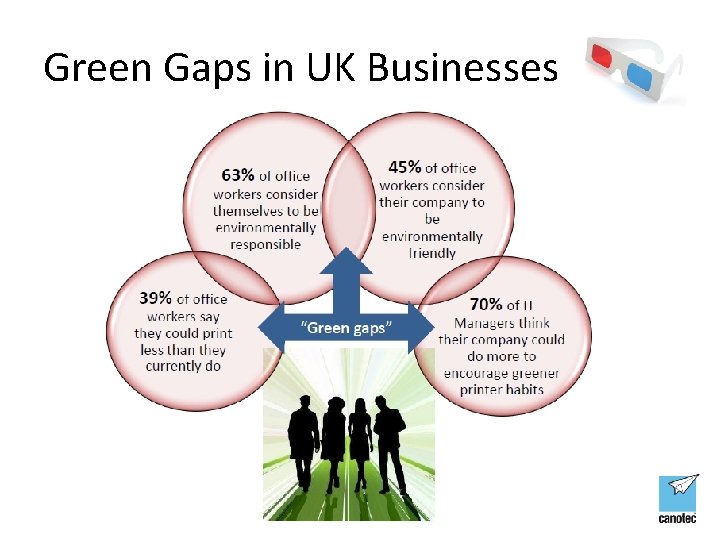 Green Gaps in UK Businesses 
