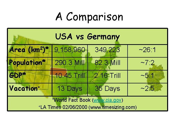 A Comparison USA vs Germany Area (km 2)* 9, 158, 960 349, 223 ~26: