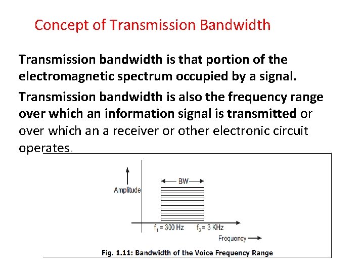 Concept of Transmission Bandwidth Transmission bandwidth is that portion of the electromagnetic spectrum occupied