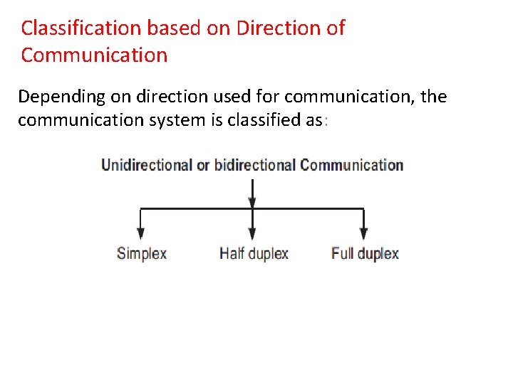 Chapter 1 Basics of Electronic Communication 12 Marks