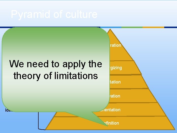 Pyramid of culture Integration under company’s ideas integration We need to apply thesynergizing theory