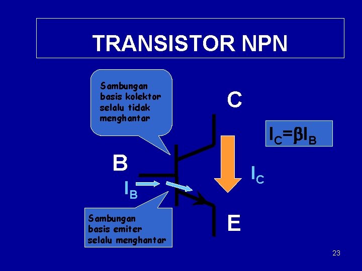 TRANSISTOR NPN Sambungan basis kolektor selalu tidak menghantar C IC= IB B IC IB
