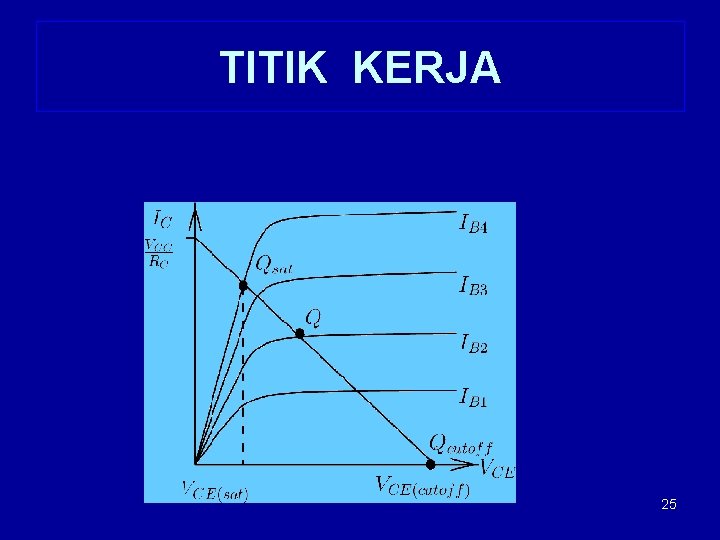 TITIK KERJA 25 