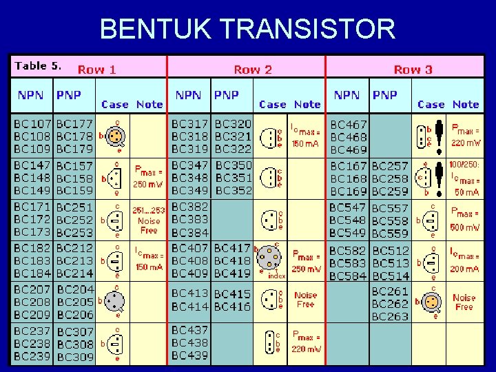 BENTUK TRANSISTOR 33 