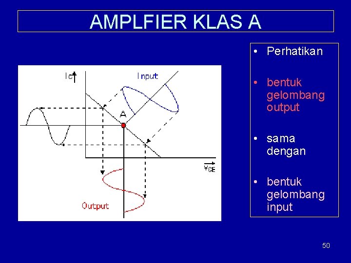 AMPLFIER KLAS A • Perhatikan • bentuk gelombang output • sama dengan • bentuk