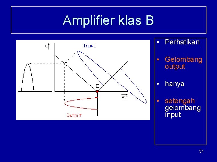 Amplifier klas B • Perhatikan • Gelombang output • hanya • setengah gelombang input