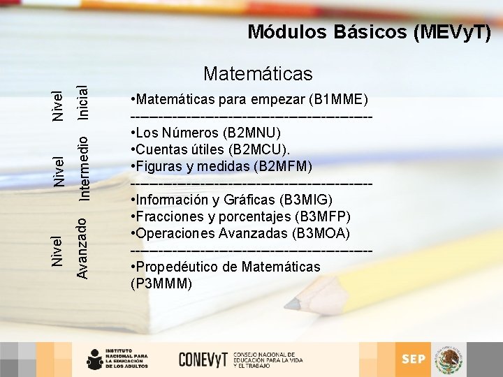 Módulos Básicos (MEVy. T) Intermedio Avanzado Inicial Nivel Matemáticas • Matemáticas para empezar (B