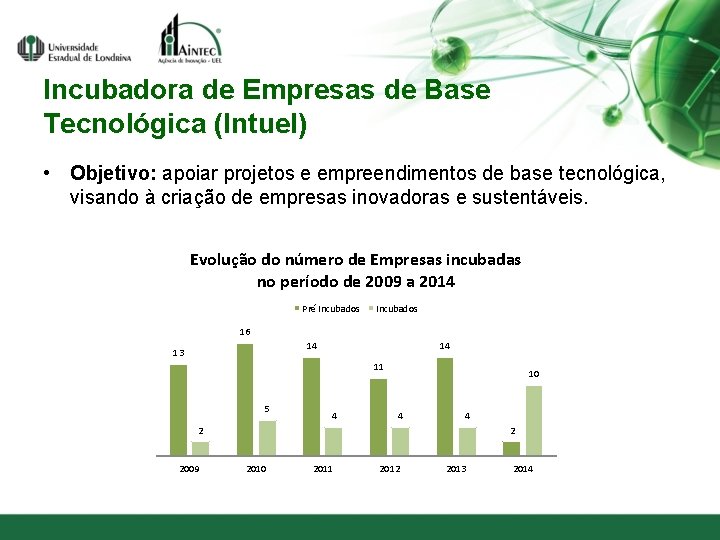 Incubadora de Empresas de Base Tecnológica (Intuel) • Objetivo: apoiar projetos e empreendimentos de