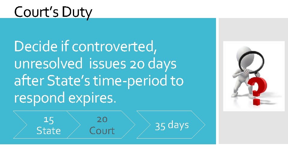 Court’s Duty Decide if controverted, unresolved issues 20 days after State’s time-period to respond