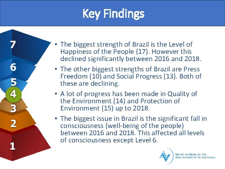 Key Findings • The biggest strength of Brazil is the Level of Happiness of