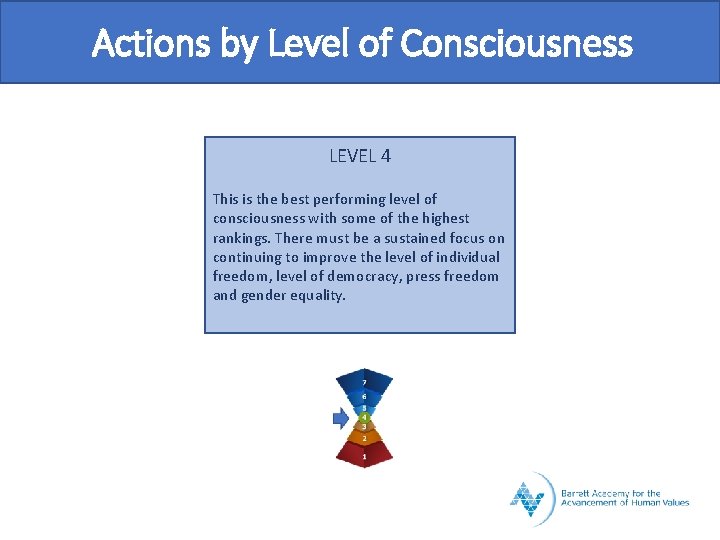 Actions by Level of Consciousness LEVEL 4 This is the best performing level of