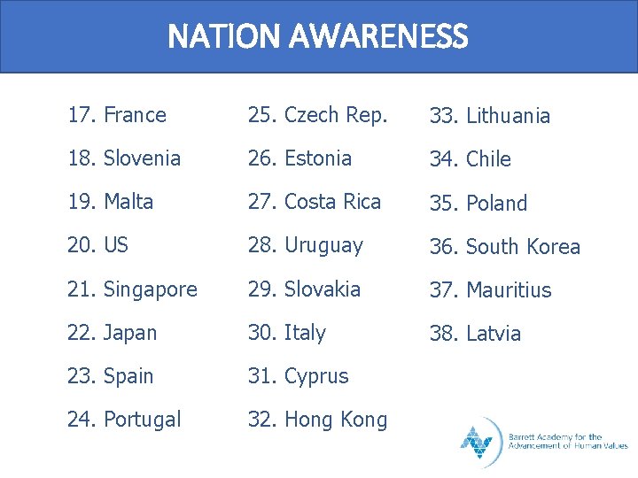 NATION AWARENESS 17. France 25. Czech Rep. 33. Lithuania 18. Slovenia 26. Estonia 34.