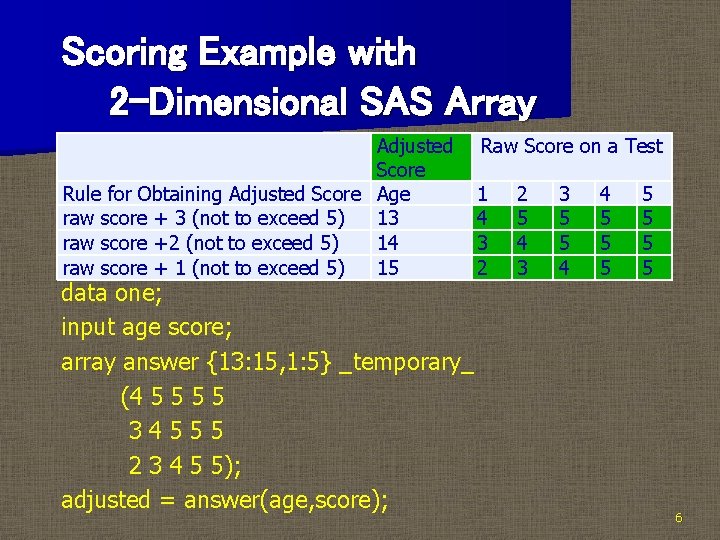 Scoring Example with 2 -Dimensional SAS Array Adjusted Score Rule for Obtaining Adjusted Score