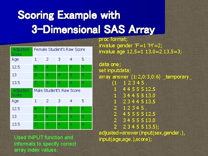 Scoring Example with 3 -Dimensional SAS Array Adjusted Score Age Female Student’s Raw Score