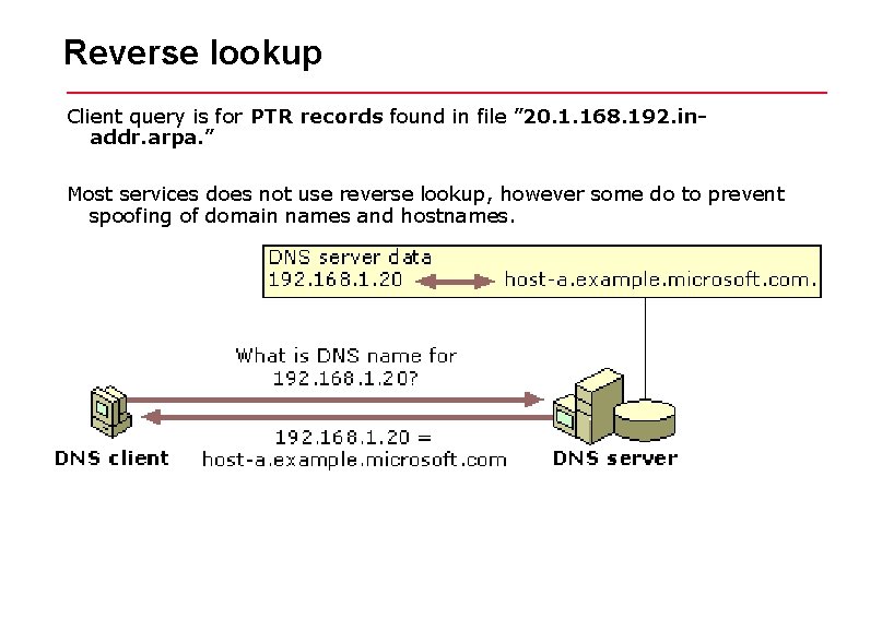 Reverse lookup Client query is for PTR records found in file ” 20. 1. Reverse lookup Client query is for PTR records found in file ” 20. 1.
