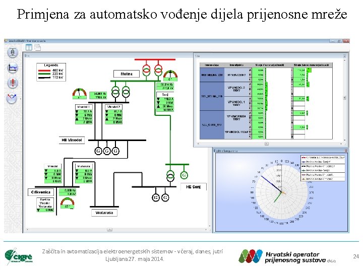 Primjena za automatsko vođenje dijela prijenosne mreže Zaščita in avtomatizacija elektroenergetskih sistemov - včeraj,