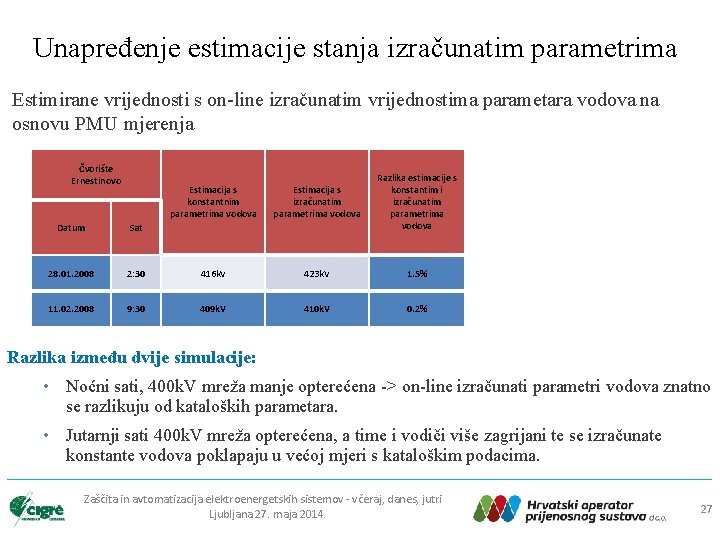 Unapređenje estimacije stanja izračunatim parametrima Estimirane vrijednosti s on-line izračunatim vrijednostima parametara vodova na