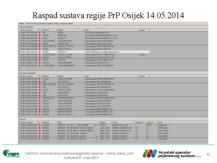 Raspad sustava regije Pr. P Osijek 14. 05. 2014 Zaščita in avtomatizacija elektroenergetskih sistemov