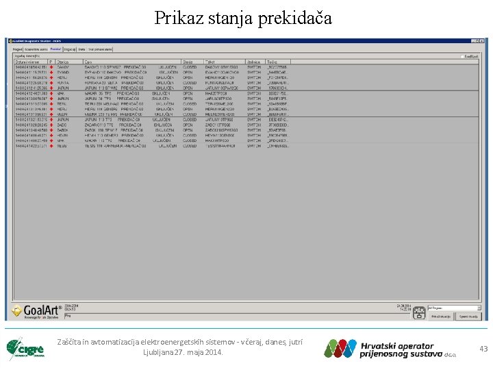 Prikaz stanja prekidača Zaščita in avtomatizacija elektroenergetskih sistemov - včeraj, danes, jutri Ljubljana 27.