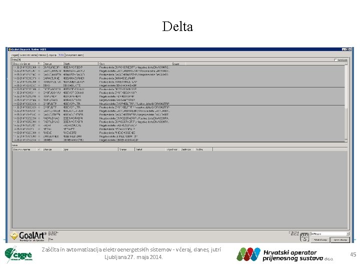 Delta Zaščita in avtomatizacija elektroenergetskih sistemov - včeraj, danes, jutri Ljubljana 27. maja 2014.