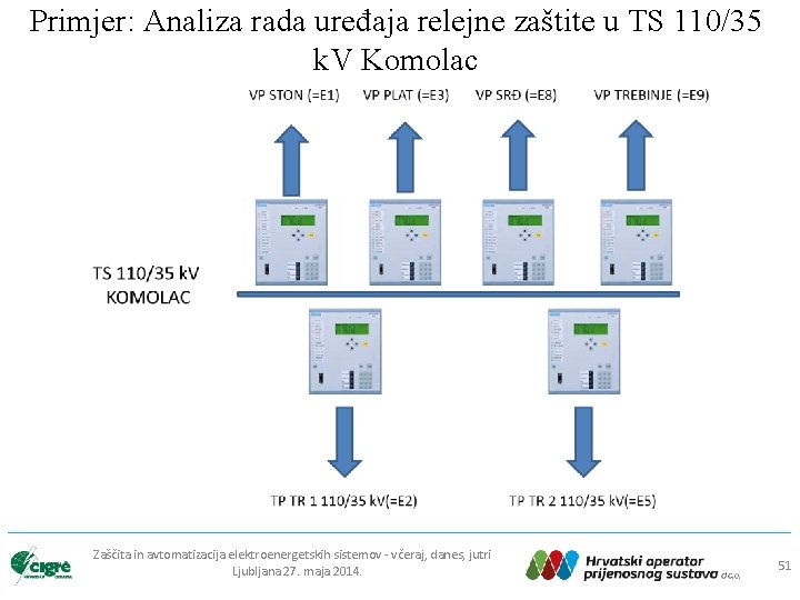 Primjer: Analiza rada uređaja relejne zaštite u TS 110/35 k. V Komolac Zaščita in