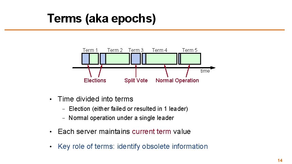 Terms (aka epochs) Term 1 Term 2 Term 3 Term 4 Term 5 time