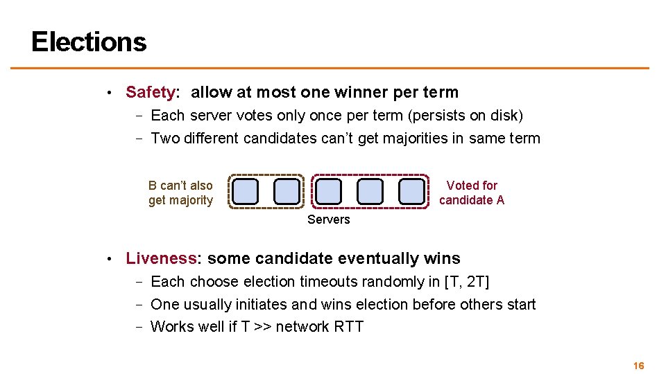 Elections • Safety: allow at most one winner per term – Each server votes
