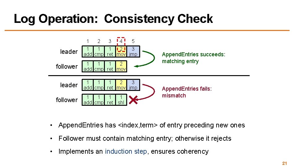 Log Operation: Consistency Check 1 leader follower 2 3 4 5 1 1 1