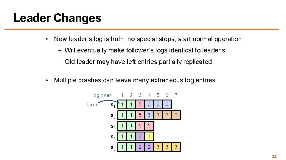 Leader Changes • New leader’s log is truth, no special steps, start normal operation