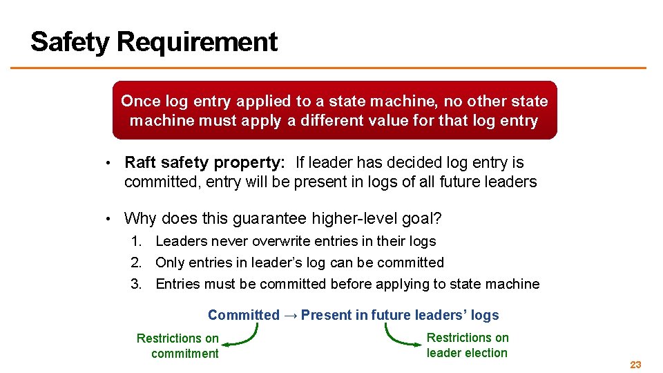 Safety Requirement Once log entry applied to a state machine, no other state machine