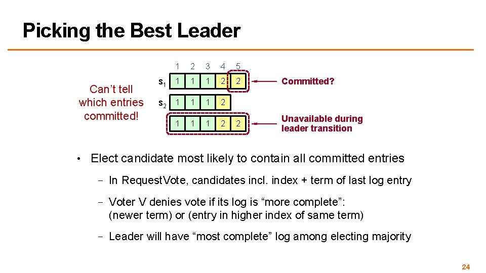 Picking the Best Leader Can’t tell which entries committed! 1 2 3 4 5