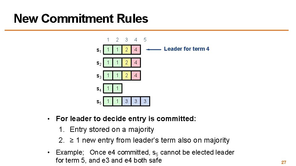 New Commitment Rules 1 2 3 4 s 1 1 1 2 4 s