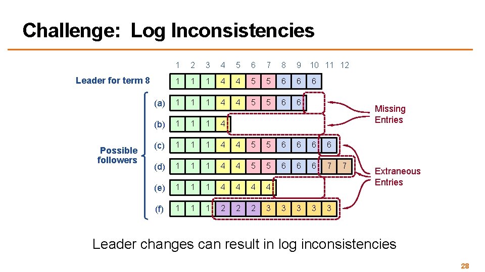 Challenge: Log Inconsistencies 1 2 3 4 5 6 7 8 9 10 11