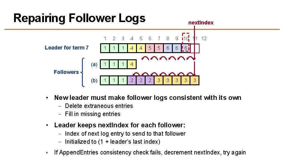 Repairing Follower Logs next. Index 1 2 3 4 5 6 7 8 9
