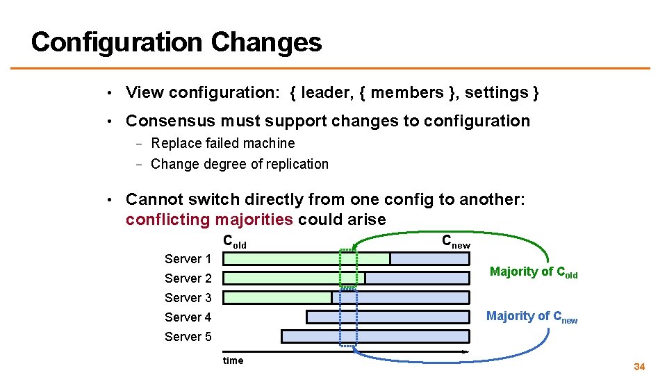 Configuration Changes • View configuration: { leader, { members }, settings } • Consensus
