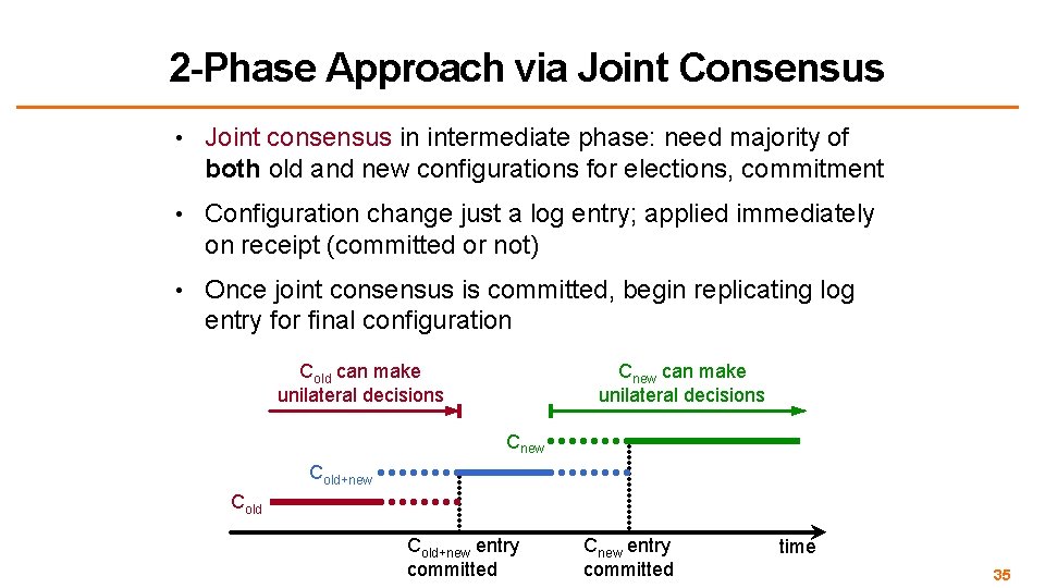 2 -Phase Approach via Joint Consensus • Joint consensus in intermediate phase: need majority