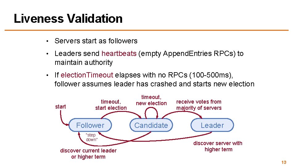 Liveness Validation • Servers start as followers • Leaders send heartbeats (empty Append. Entries