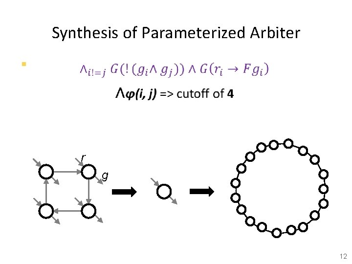 Synthesis of Parameterized Arbiter § r g 12 