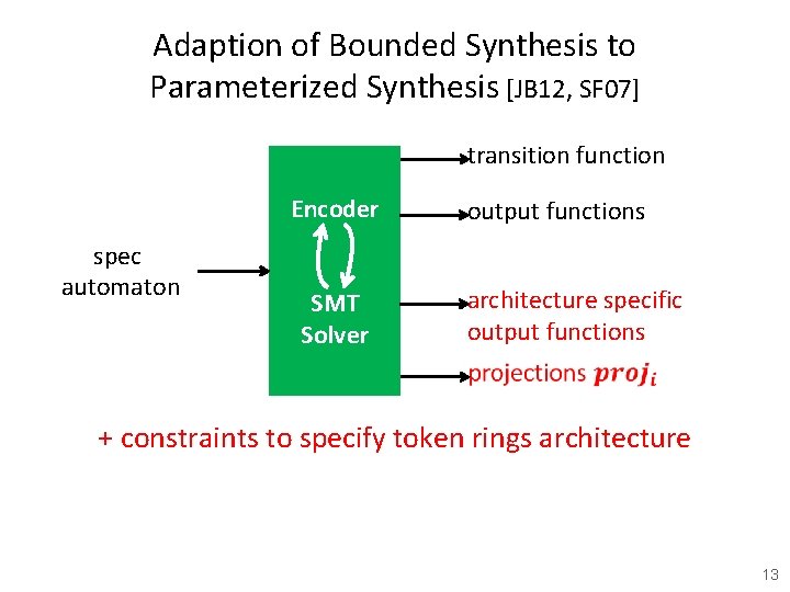 Adaption of Bounded Synthesis to Parameterized Synthesis [JB 12, SF 07] transition function Encoder