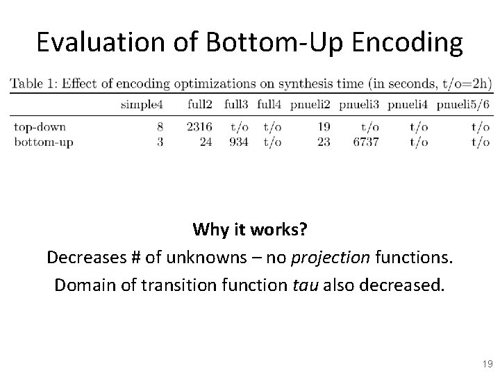Evaluation of Bottom-Up Encoding Why it works? Decreases # of unknowns – no projection