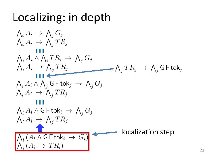 Localizing: in depth localization step 23 