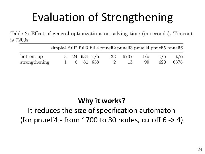 Evaluation of Strengthening Why it works? It reduces the size of specification automaton (for